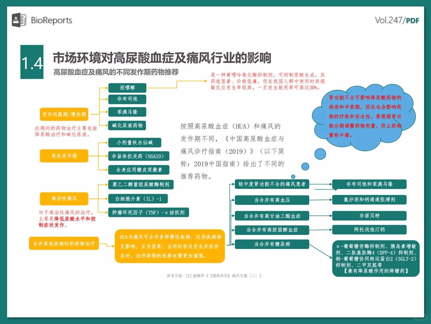 中国高尿酸及痛风行业大数据及产业竞争分析