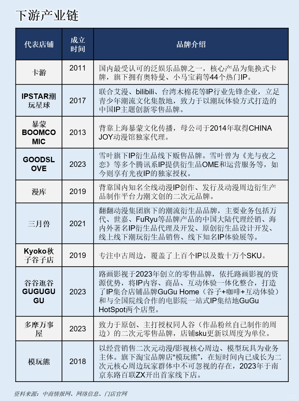 一天吃透一条产业链：NO.102 谷子经济