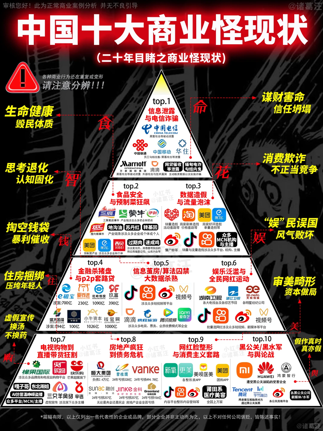 封不封无所谓，其实这些怪现状已人尽皆知