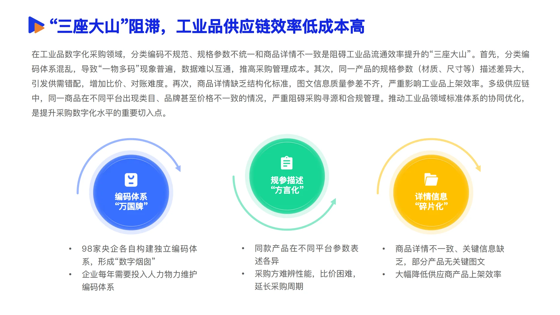 [种草R]2025采购供应链数智化转型秘籍?