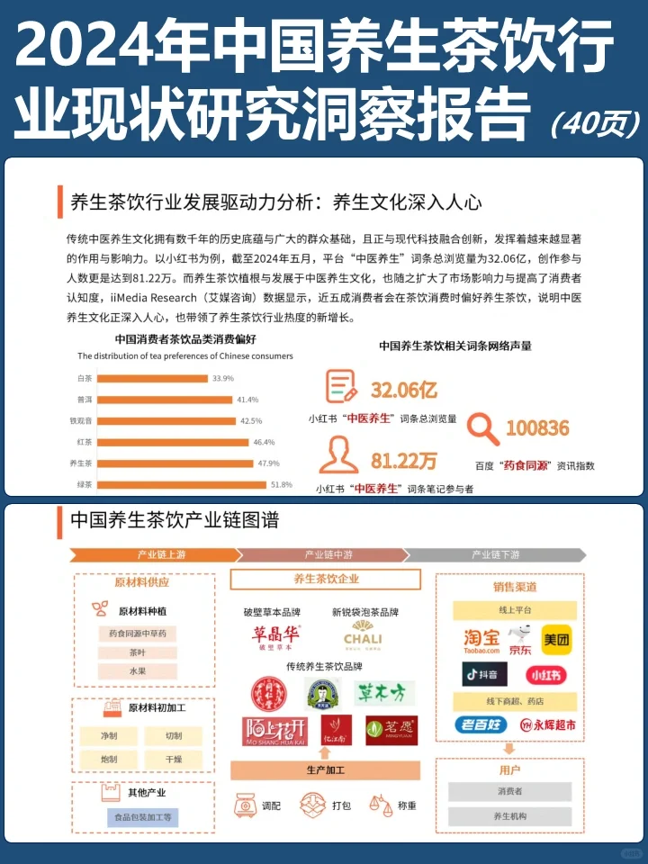 2024年中国养生茶饮行业现状研究洞察报告