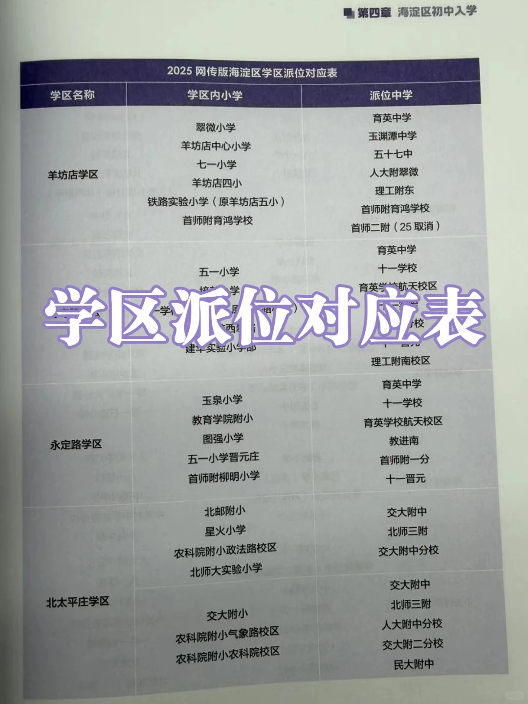 北京家长人手一本❗️2026初中入学白皮书！