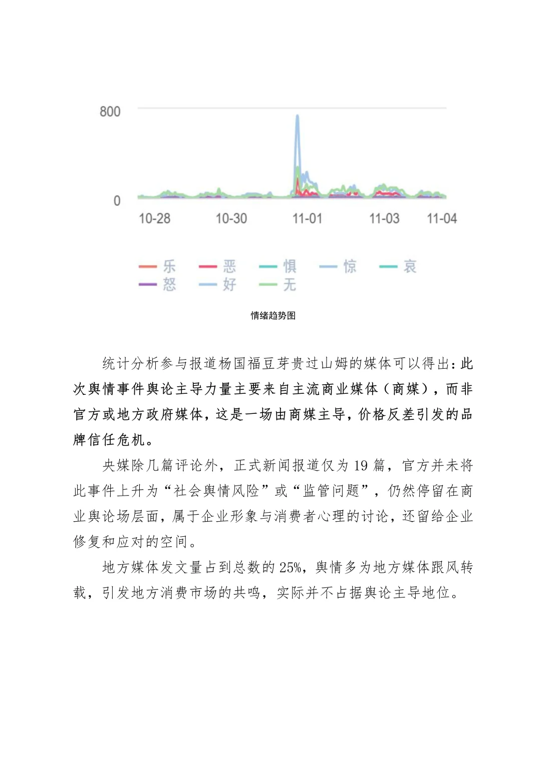 杨国福豆芽28元一斤贵过山姆