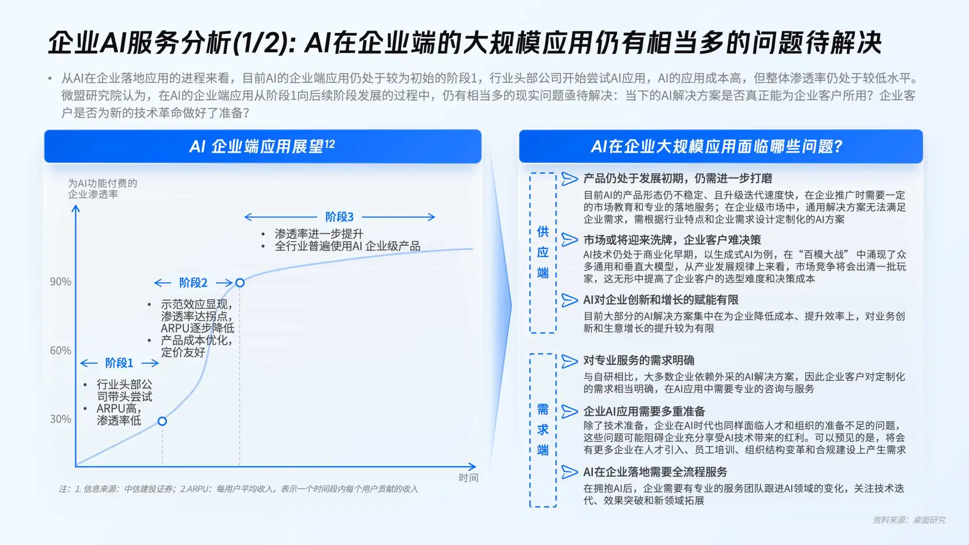 企业ai洞察趋势