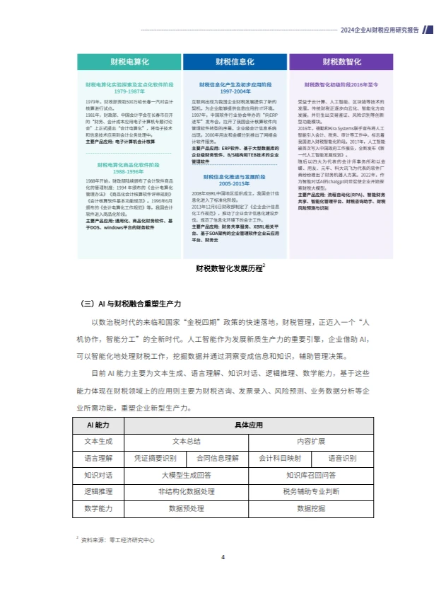 2024企业AI财税应用研究报告