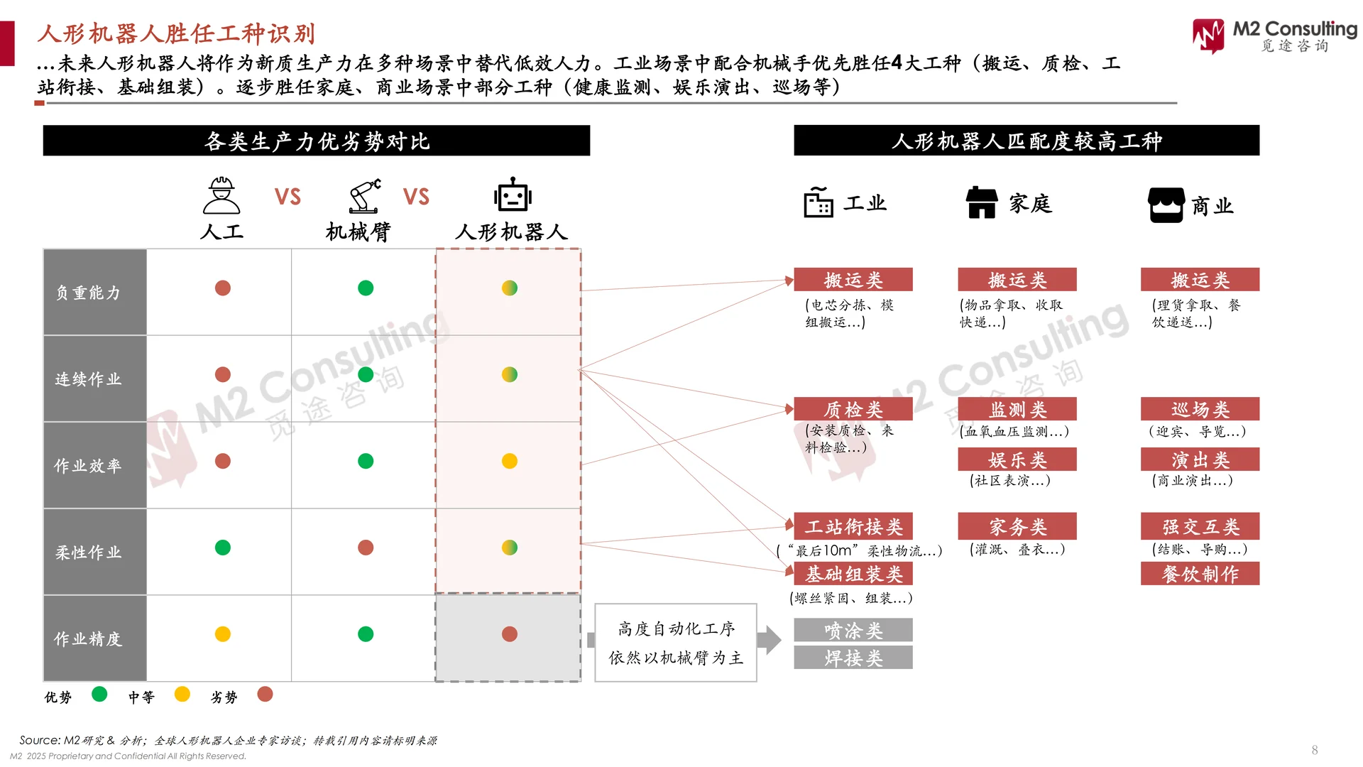 2025人形机器人应用场景洞察白皮书 | 33页