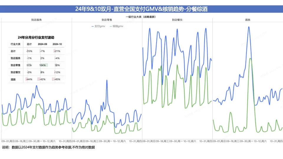 ?抖音本地生活10月中秋国庆流量趋势洞察