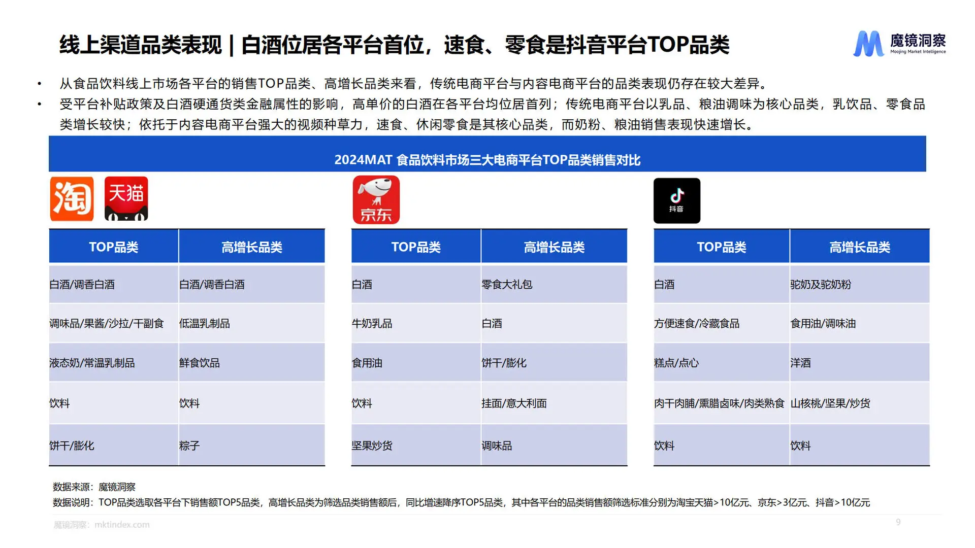 2025休闲零食市场趋势洞察报告