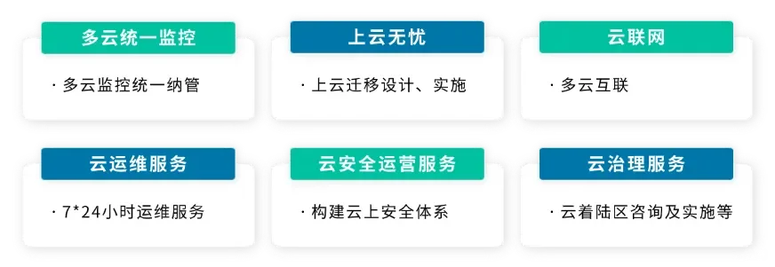 2025年中国云计算行业全景图
