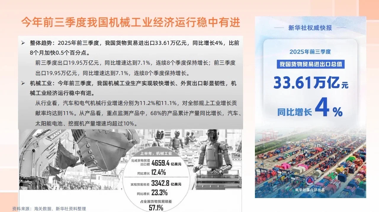 国货机械太争气了!2025年行业报告藏满商机✨