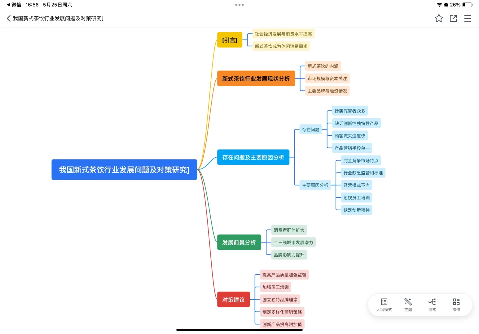 市场营销期末结课论文?参考高分文章