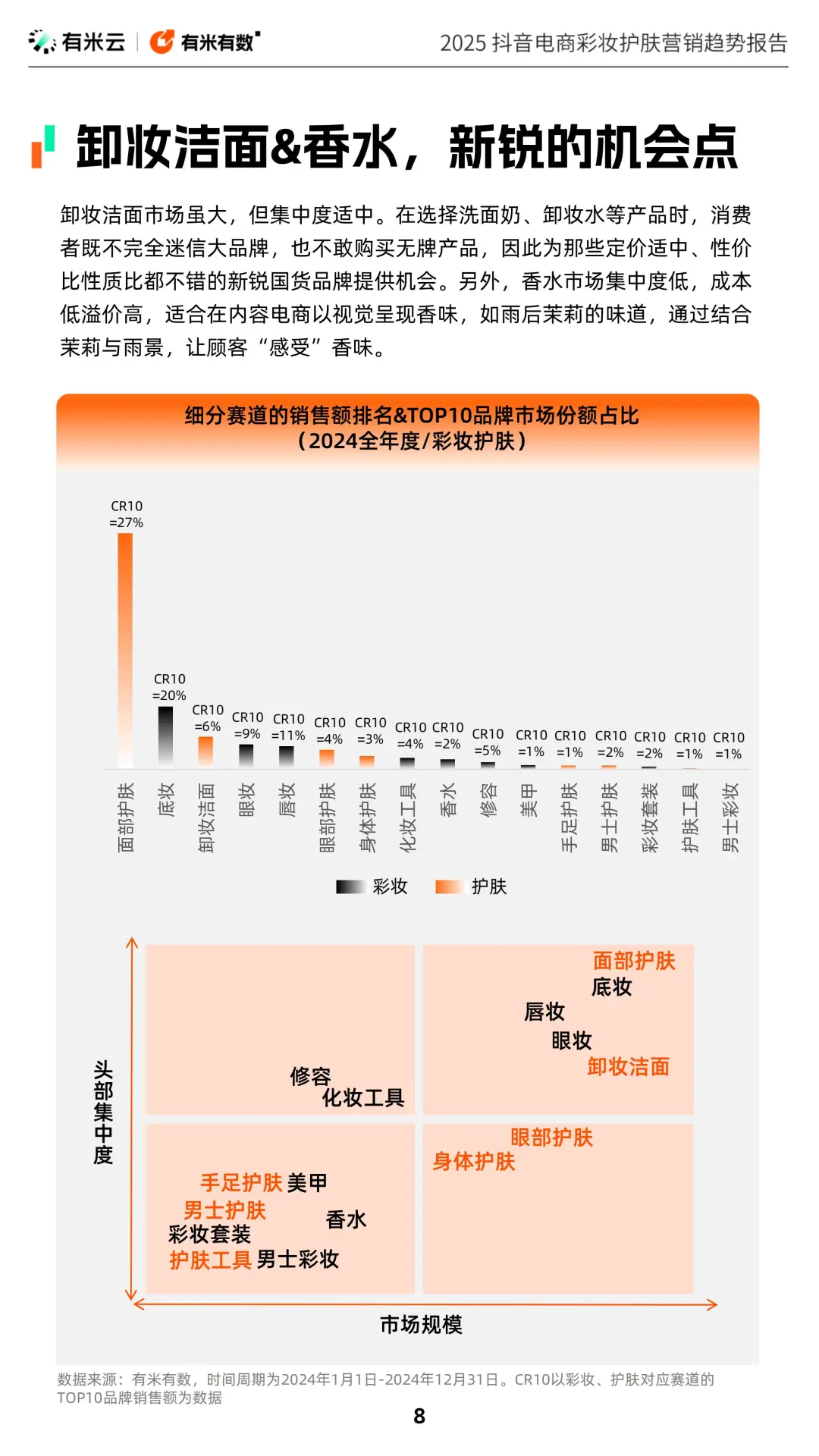 2025 抖音电商彩妆护肤营销趋势