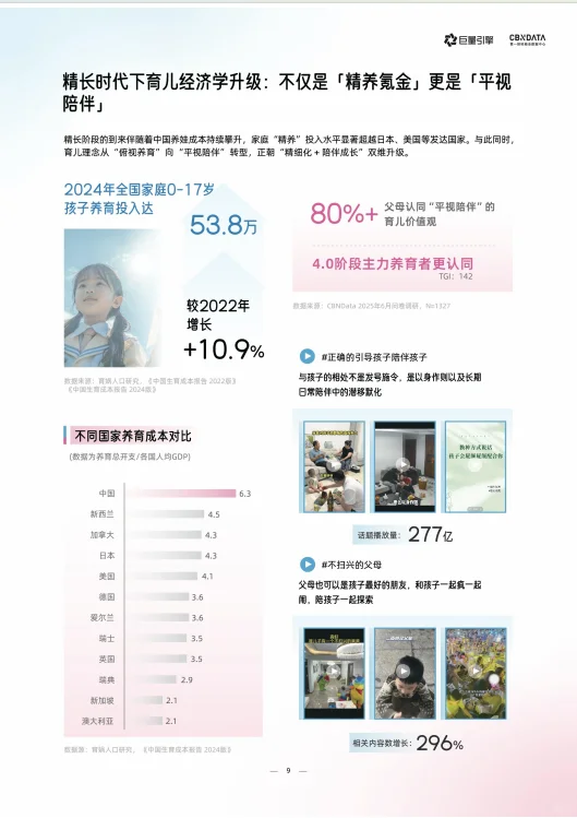 2025母婴行业白皮书