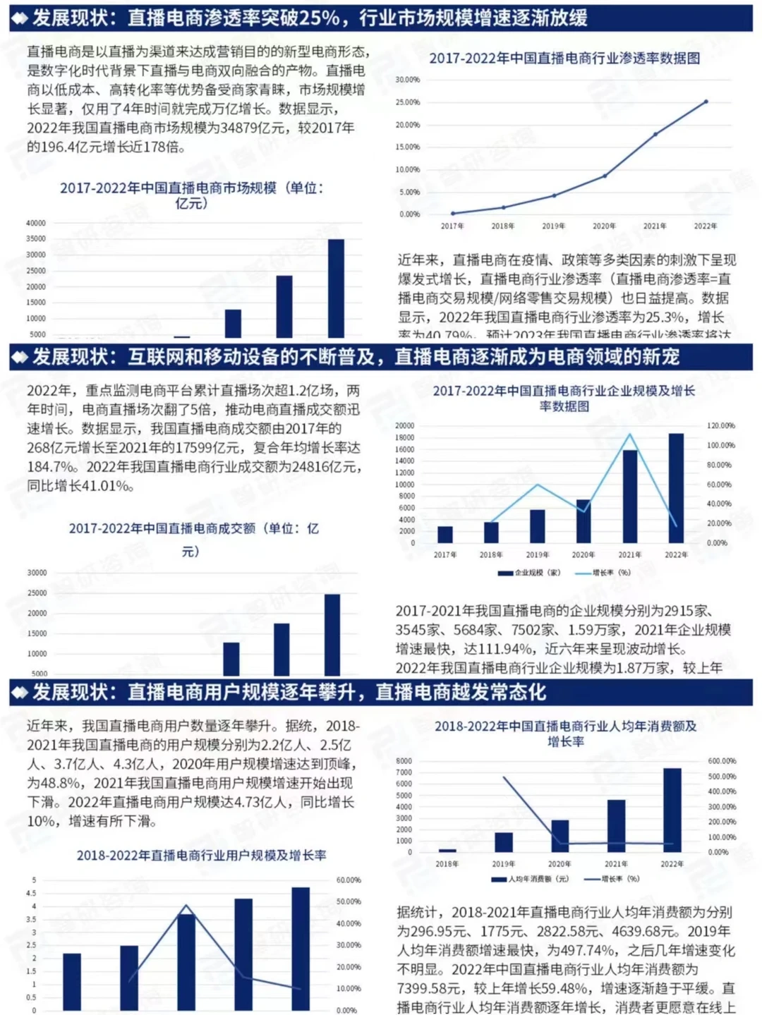 报告分享丨直播电商产业现状&发展趋势分析