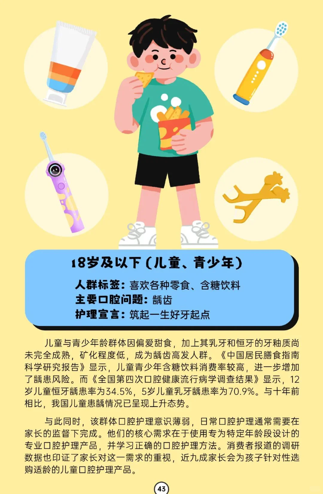 全国口腔健康消费-行业报告