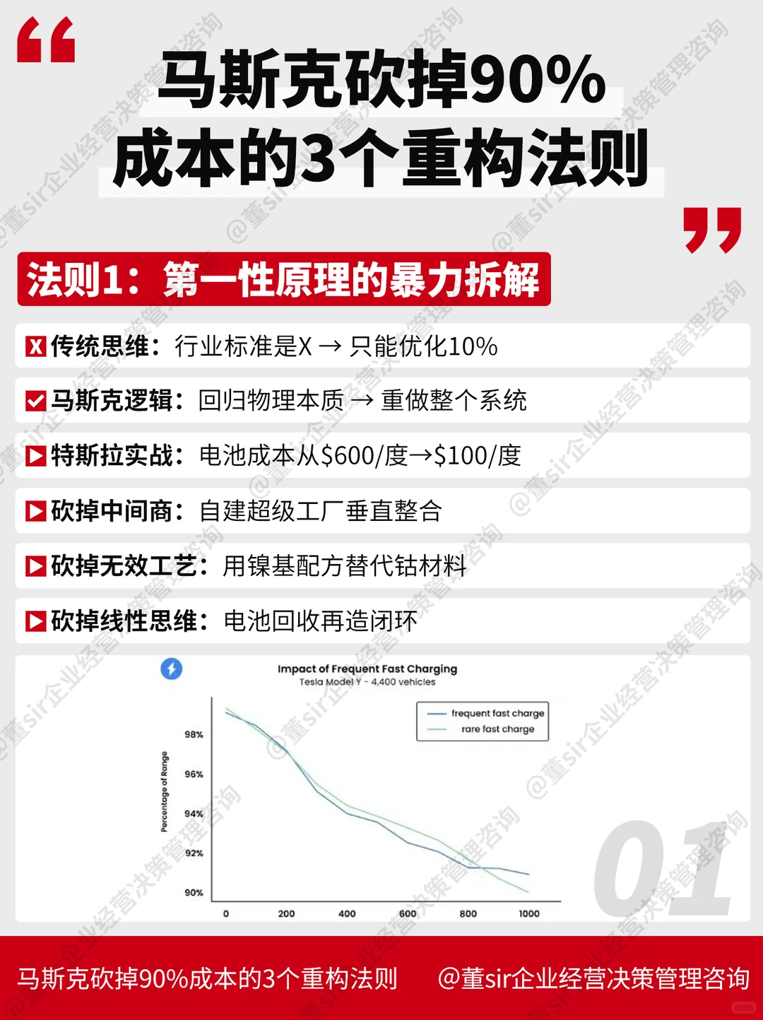 马斯克砍掉90%成本的3个重构法则！