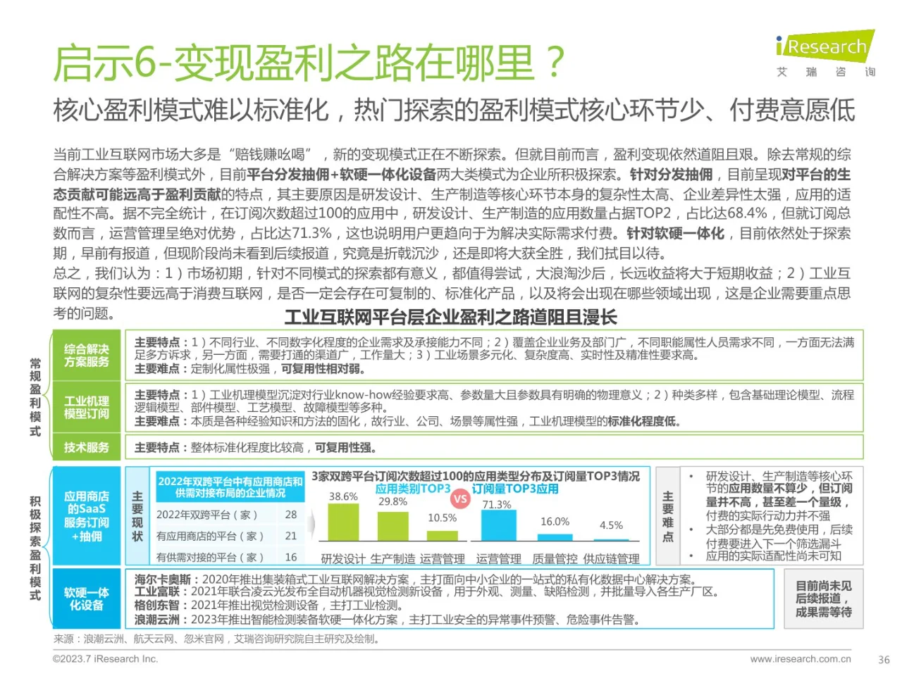 2023年中国工业互联网平台行业研究报告