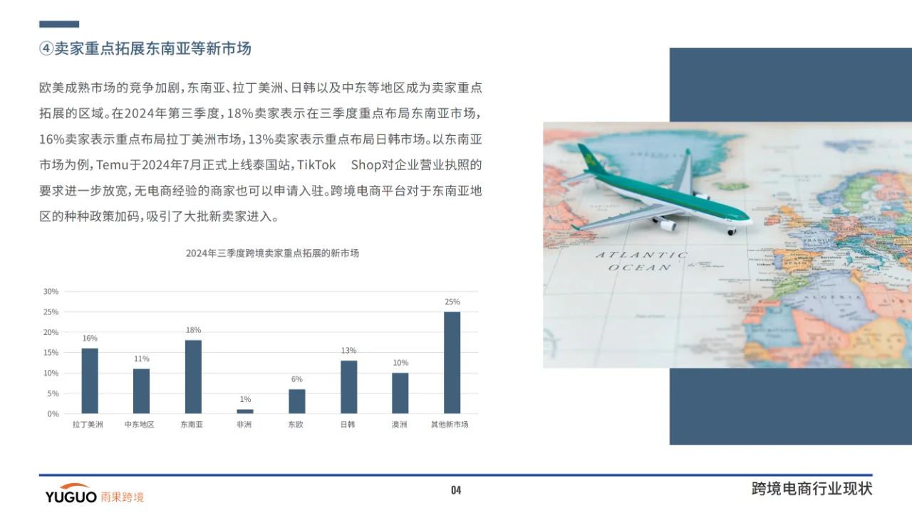 2024跨境电商行业三季度报告