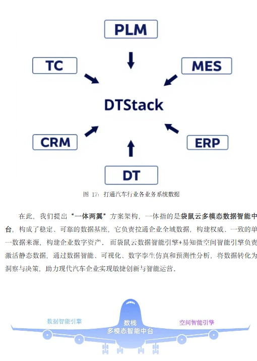❓车企数智化卡壳?4 个数据破局!