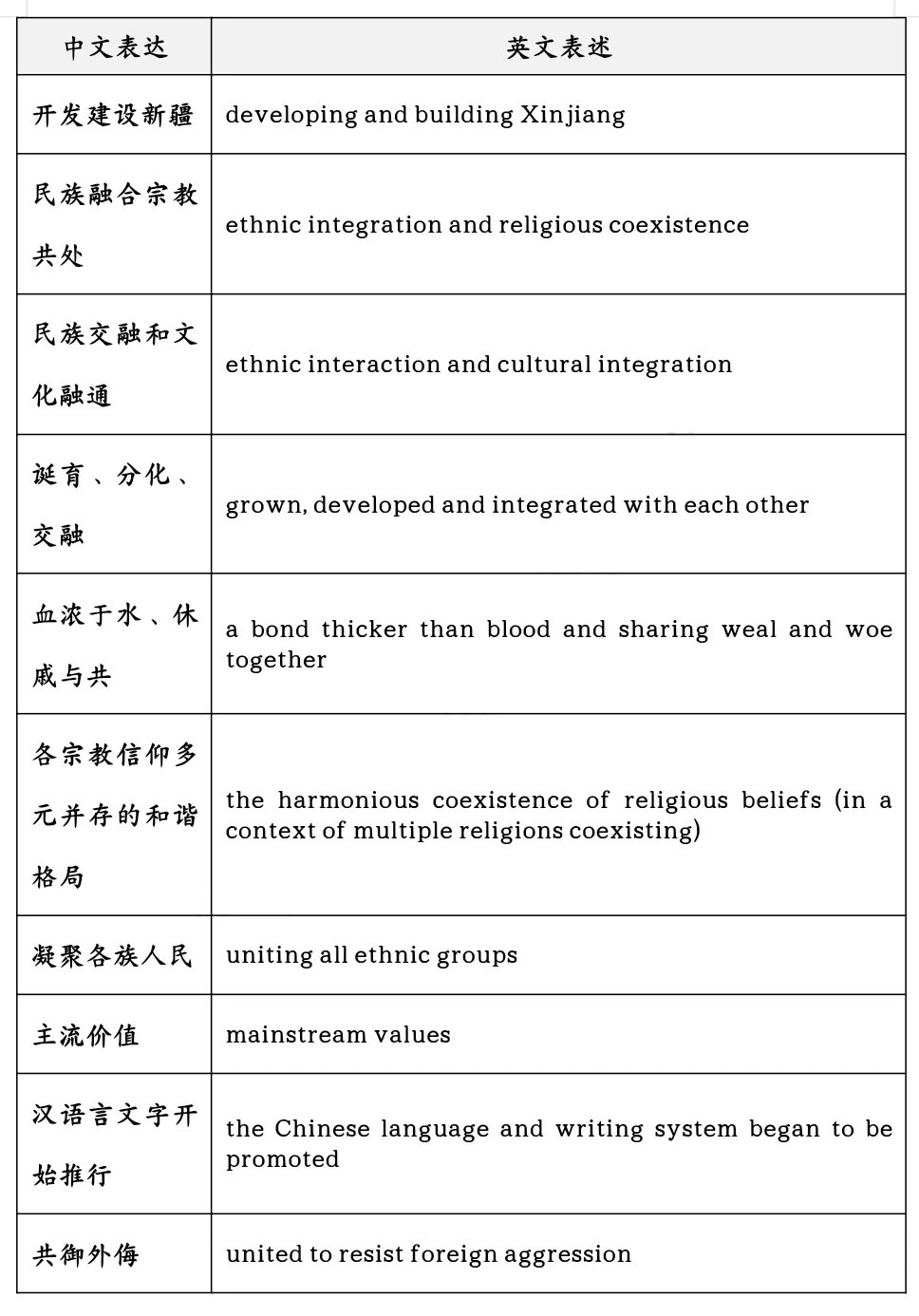 白皮书词汇14