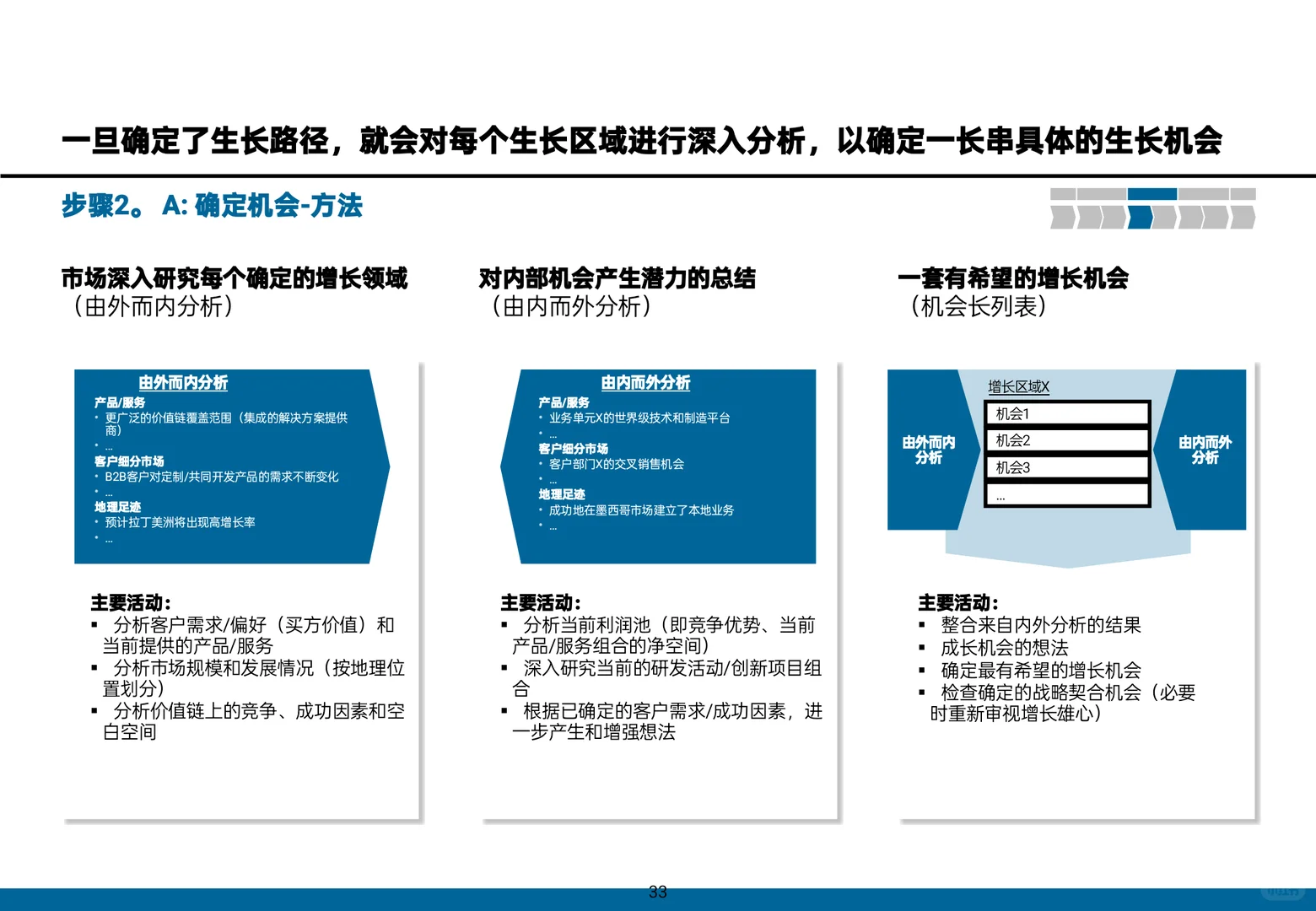 MBB顶级咨询都是这样做增长战略!真实案例
