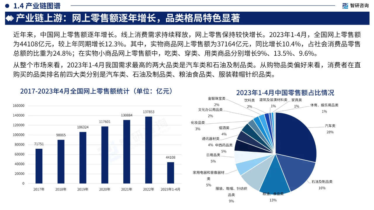 2023年中国直播电商产业现状及发展趋势?