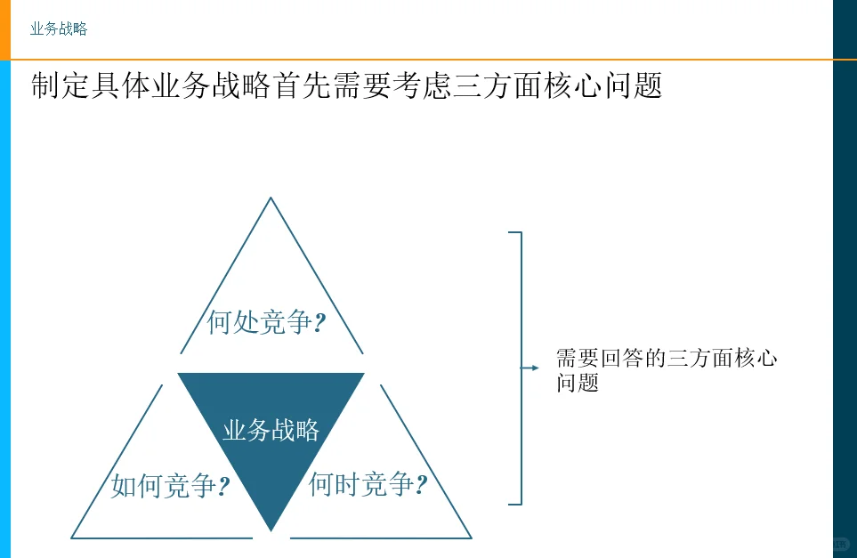 国际知名咨询公司战略规划培训指南