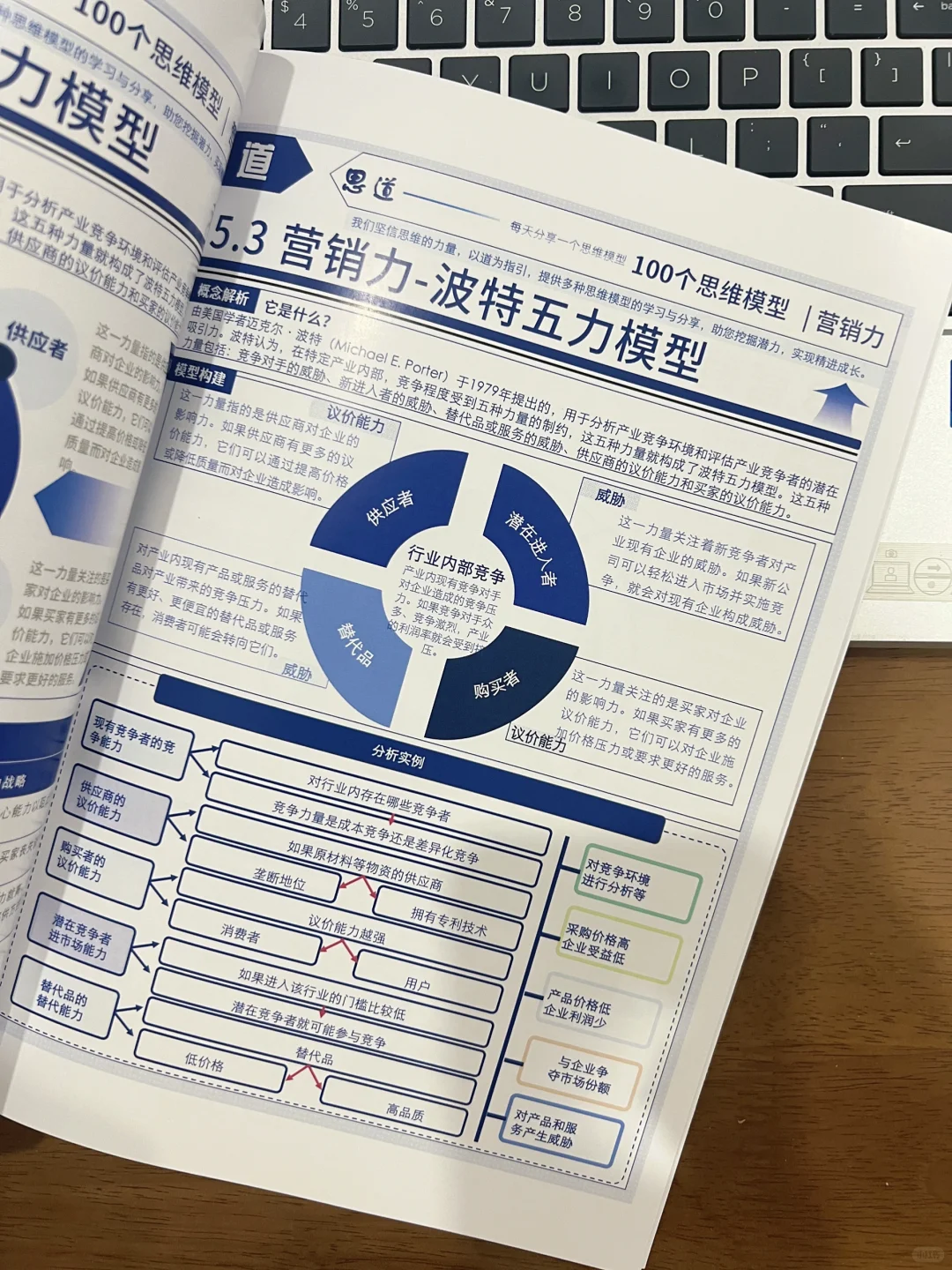 波特五力模型：营销人必备的市场分析工具