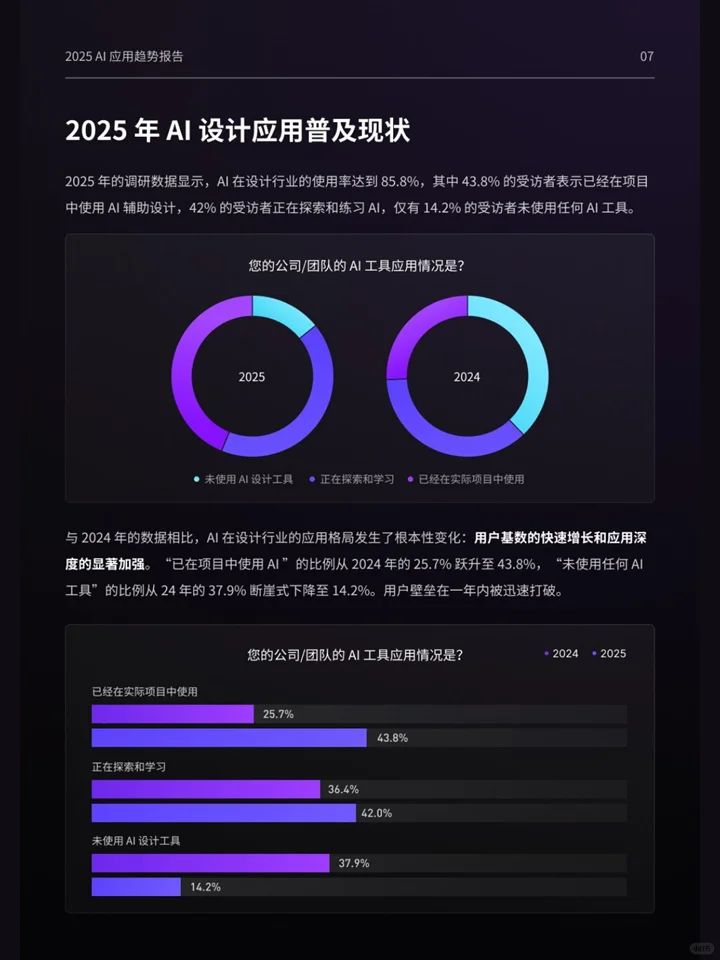 一篇报告洞察20255设计行业 AI 应用趋势