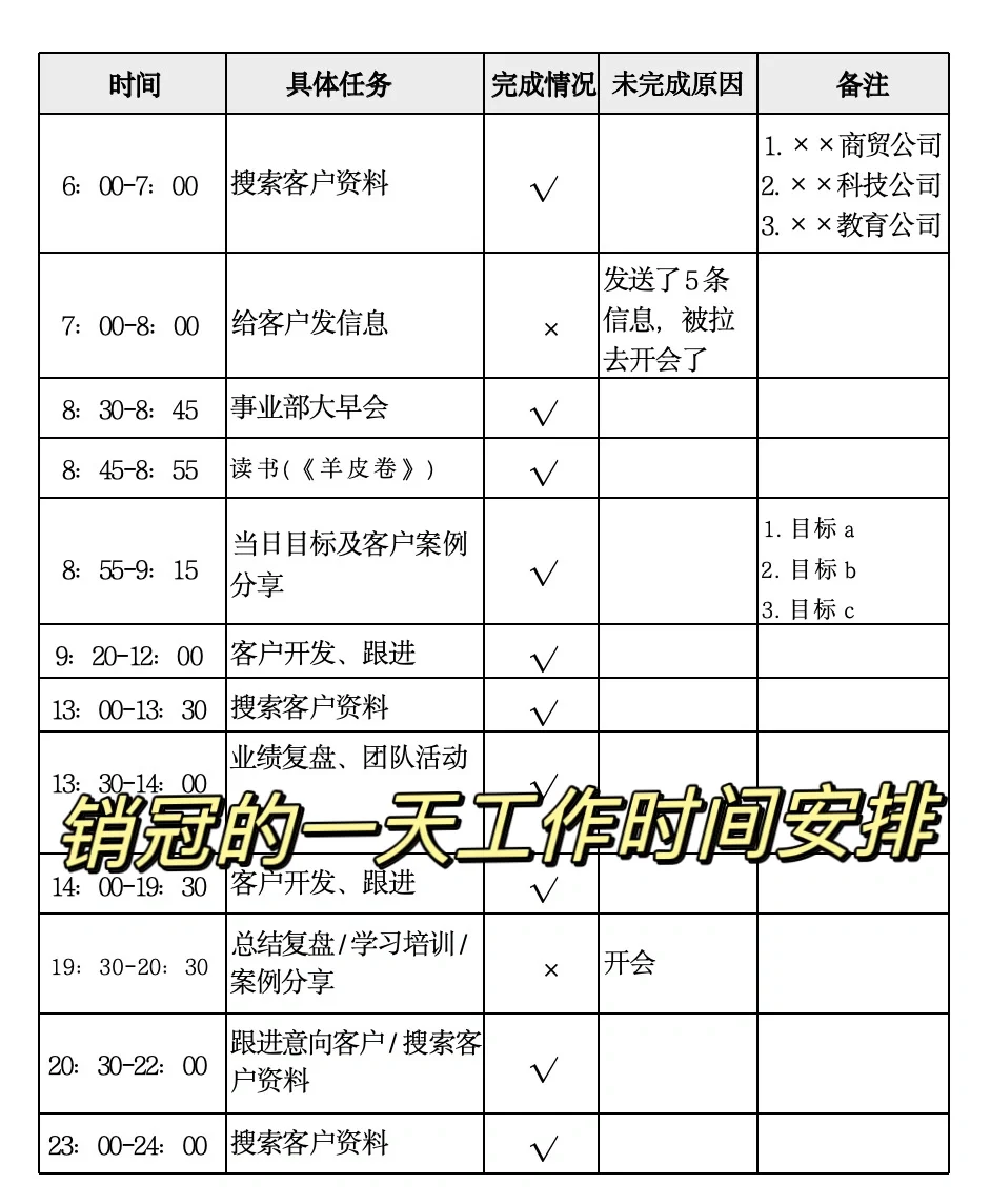 转行做销售:tob销售的一天工作时间安排