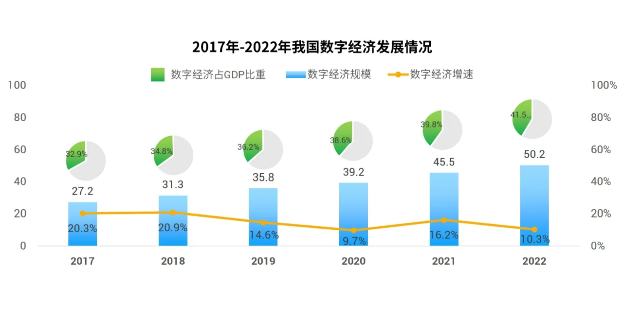 2023企业人力资源数智化转型洞察与展望报告
