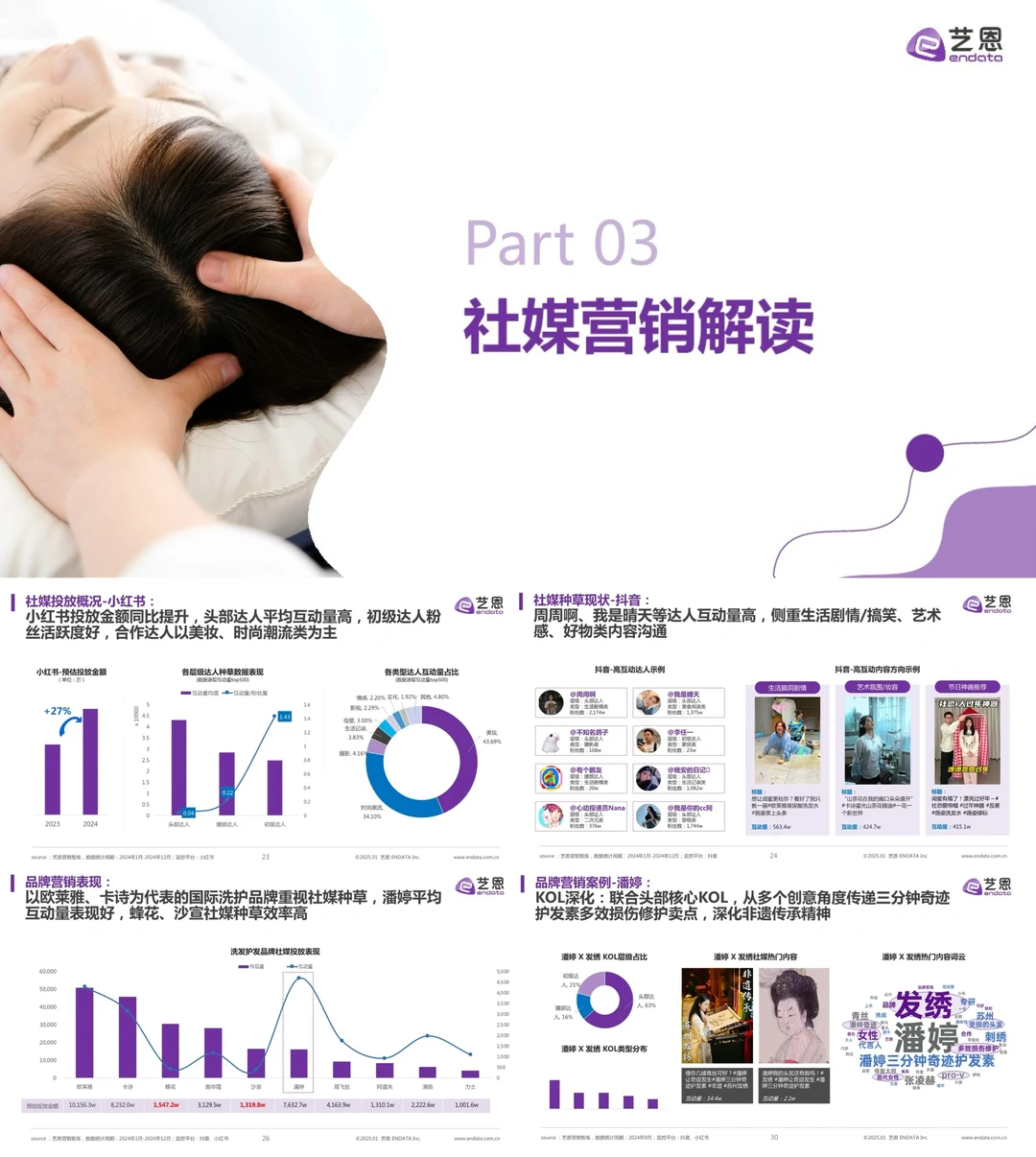 ?营销干货| 2025洗护市场大揭秘!