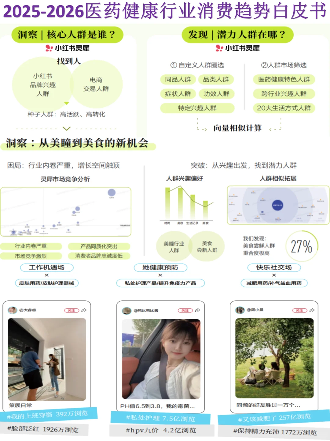2025-2026医药健康行业消费趋势白皮书