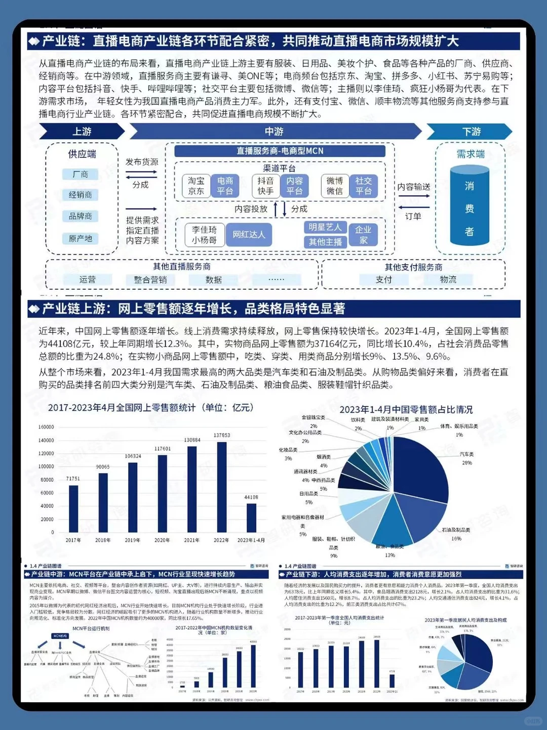 研究报告丨直播电商产业现状&趋势