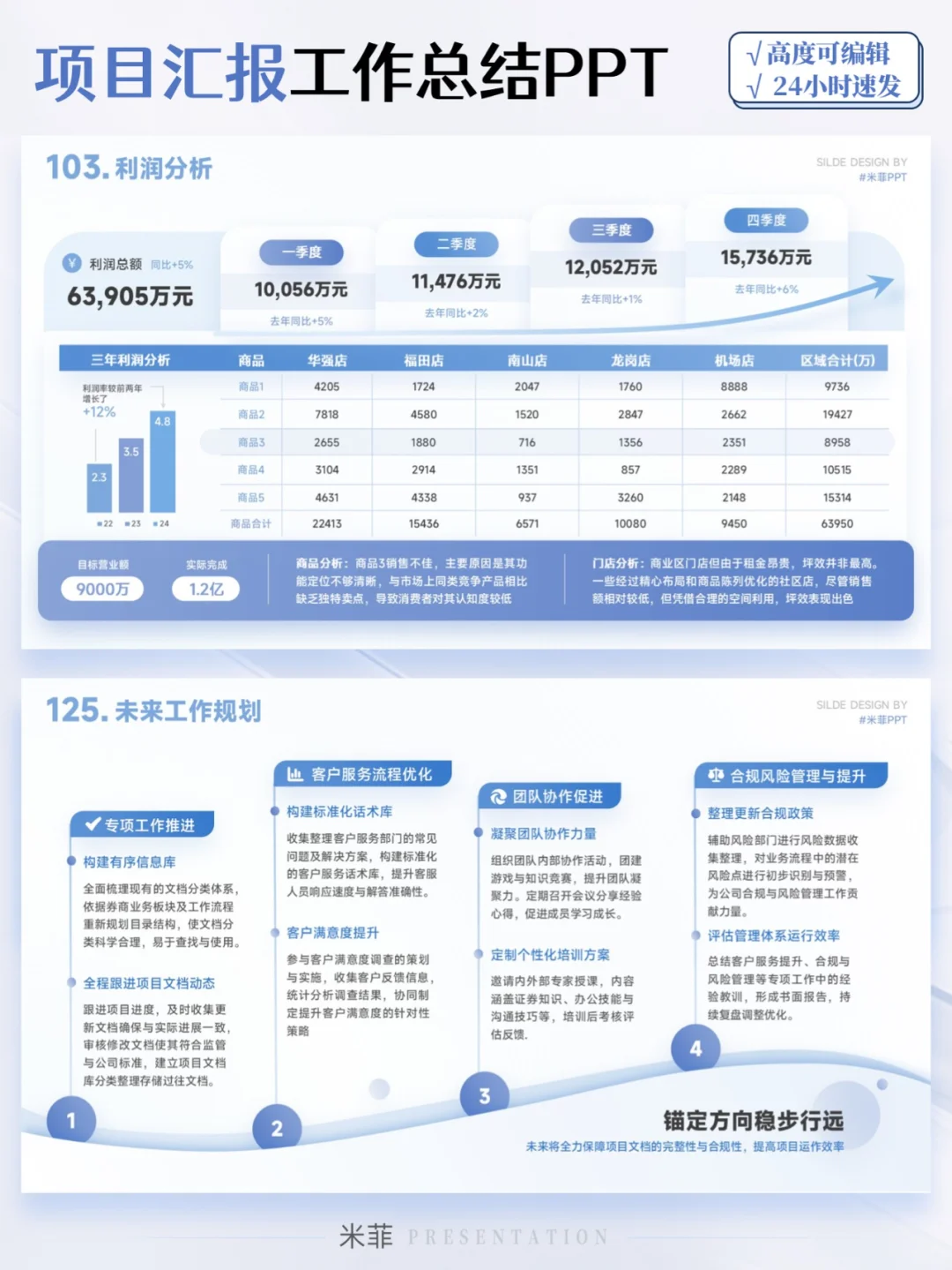 领导说我的年终述职报告很赞,明年涨薪!