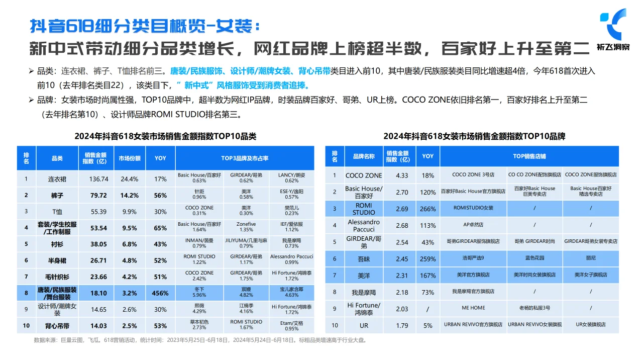 2024年618抖音电商趋势盘点及行业洞察报告