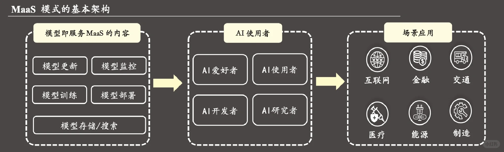 ? 中国AI人工智能大模型行业发展现状