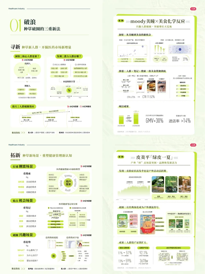 医药健康行业消费趋势:人群洞察+健康新趋势