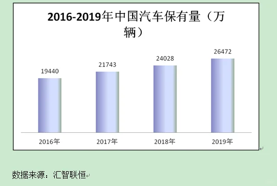 汽车产业市场研究与发展前景预测报告