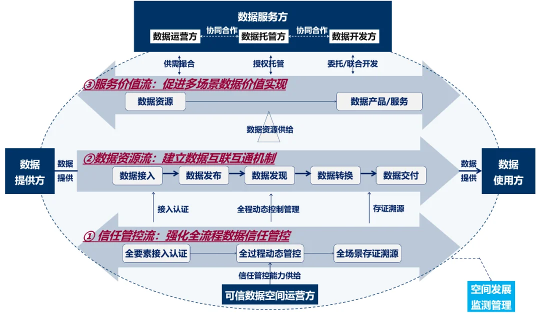 国家数据局发布2025数字经济路线图