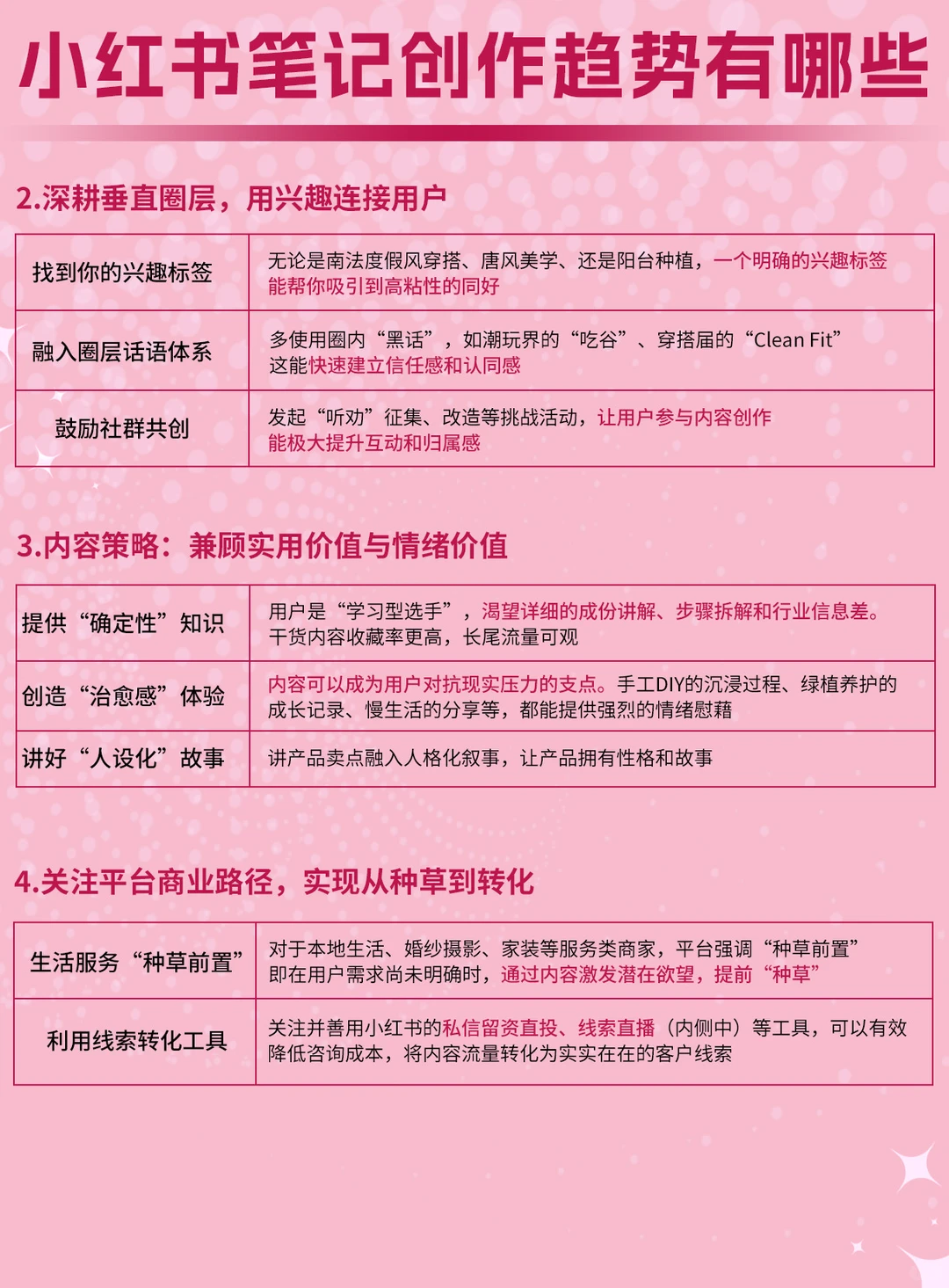 当前小红书的创作笔记趋势有哪些？