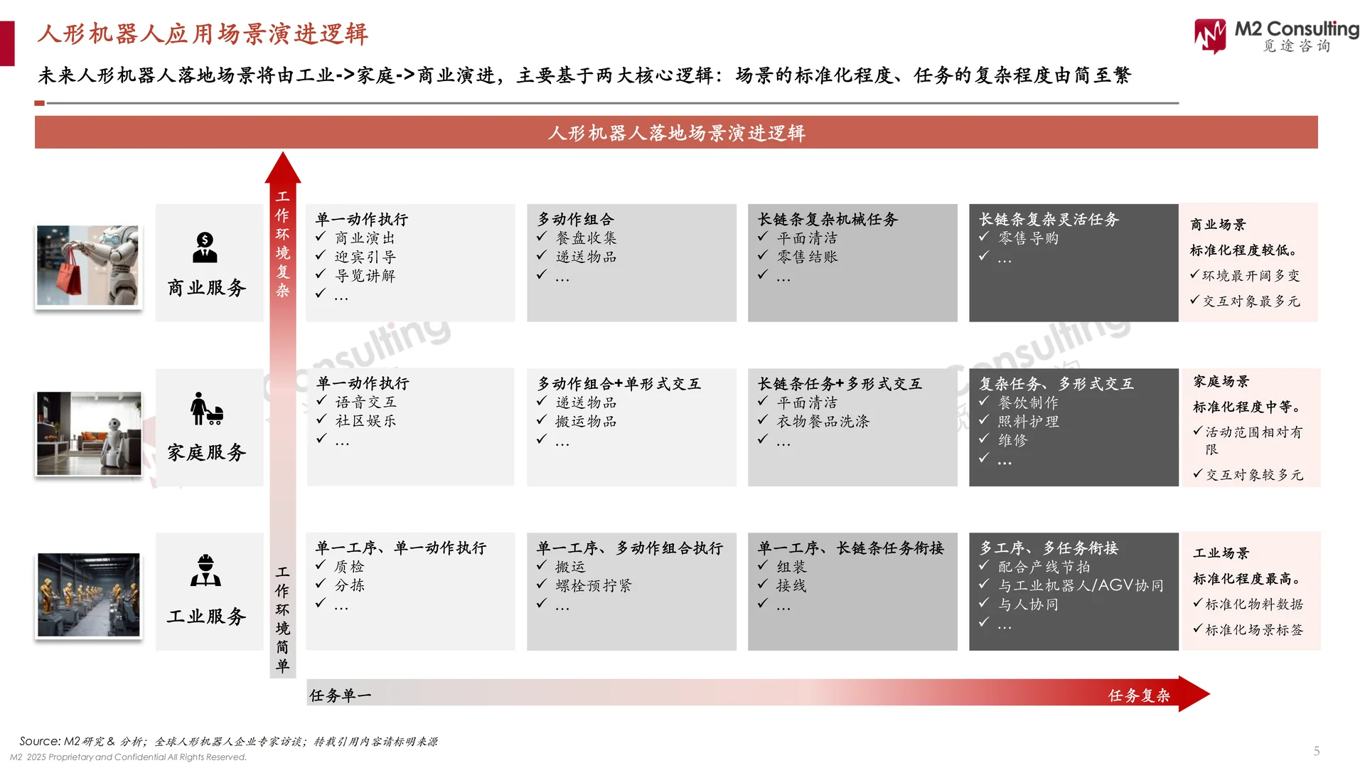 2025人形机器人应用场景洞察白皮书 | 33页