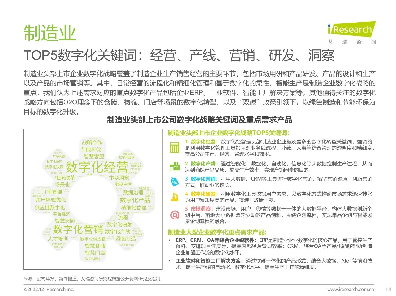 中国大型企业数字化升级路径研究报告
