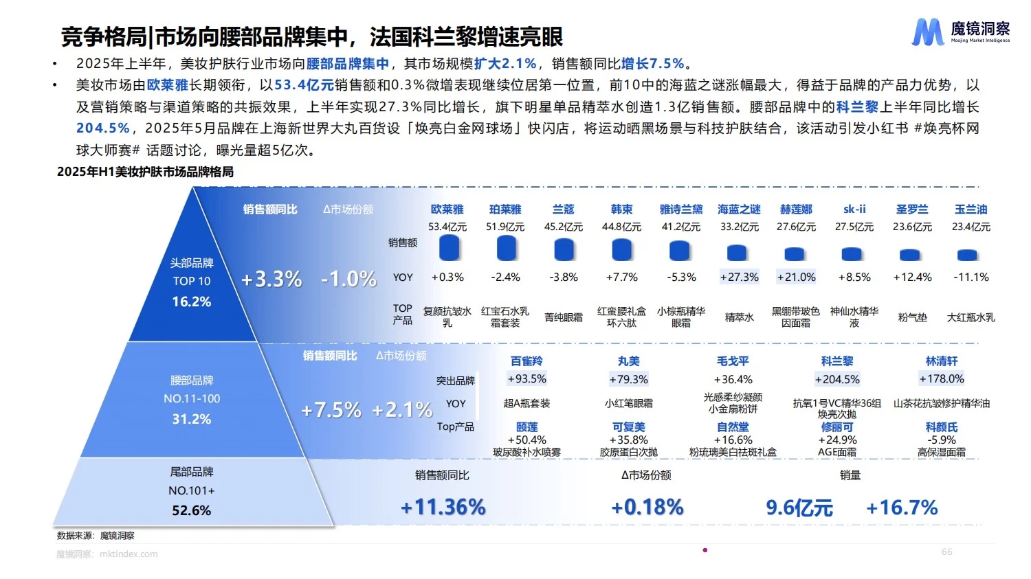 54页报告:2025上半年消费新趋势白皮书!