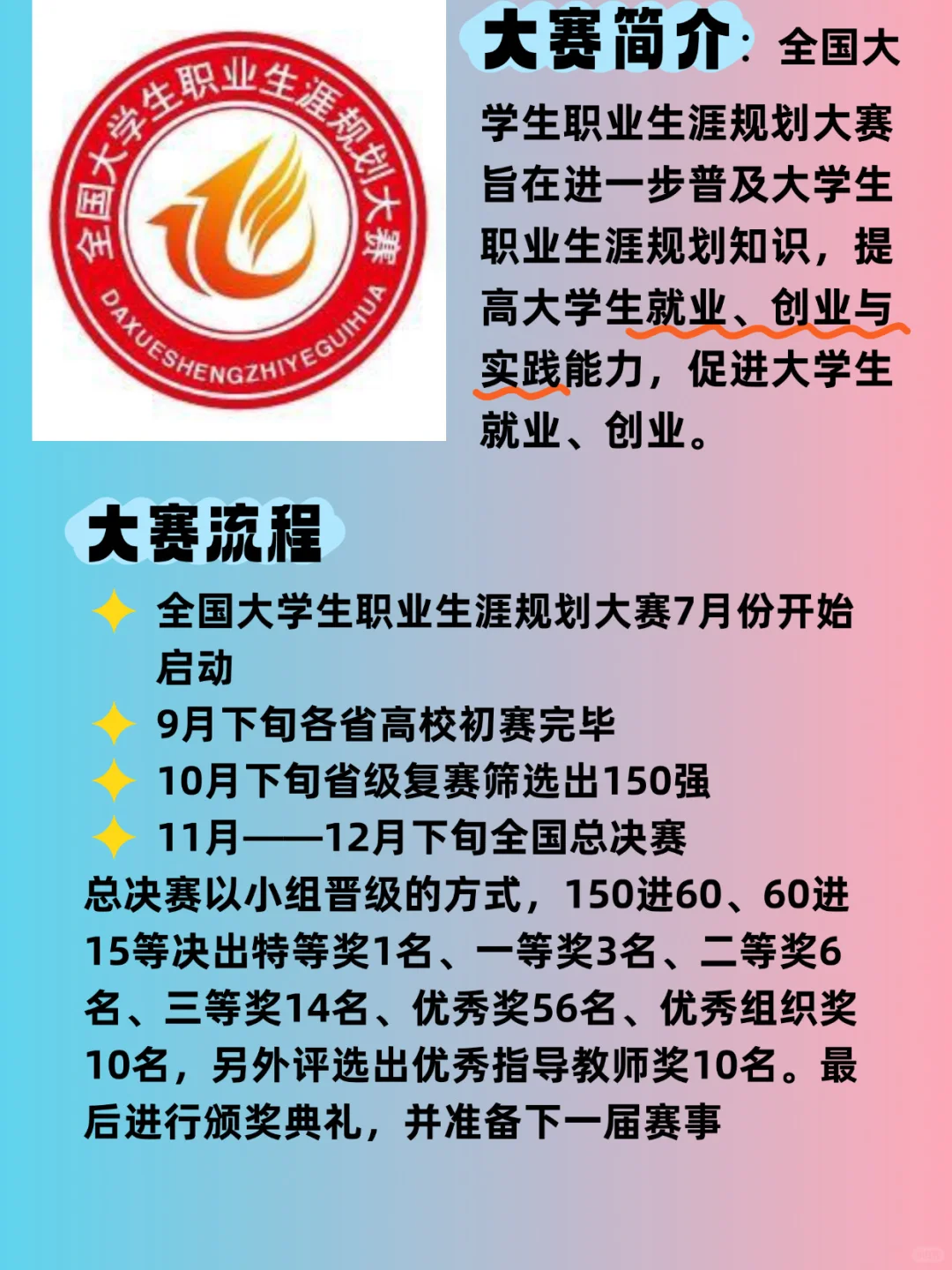 大学生职业规划大赛:行业信息搜集平台总结