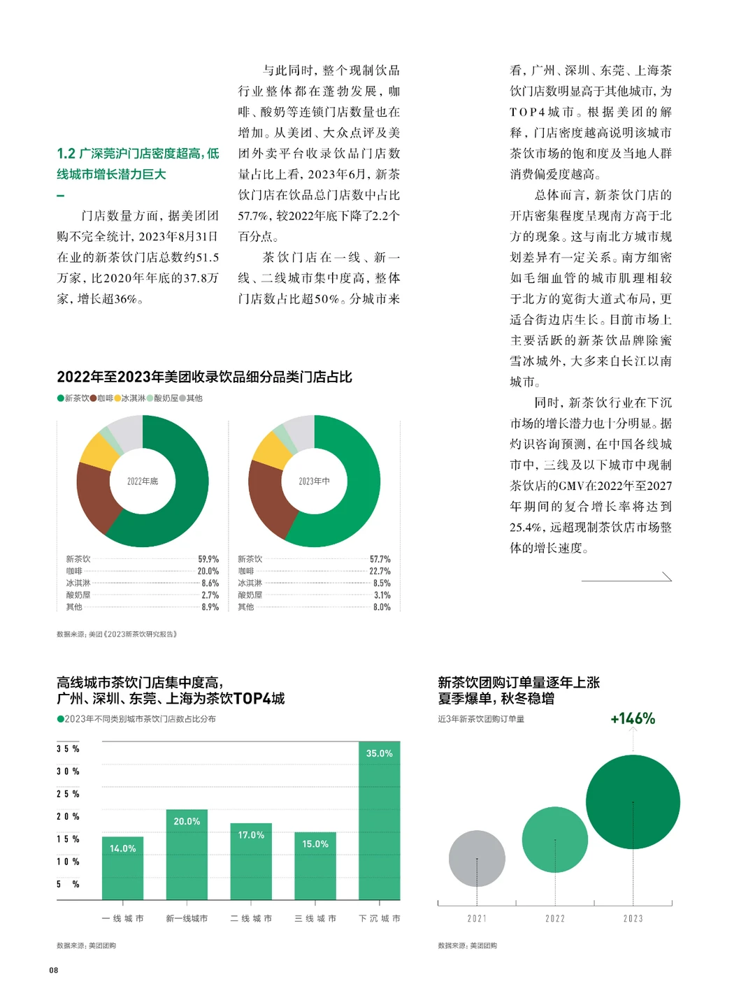 2024新茶饮供应链白皮书
