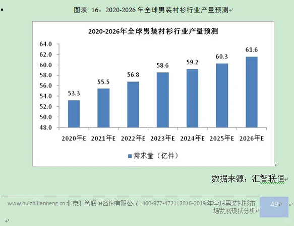 男装衬衫行业市场研究与发展前景预测报告