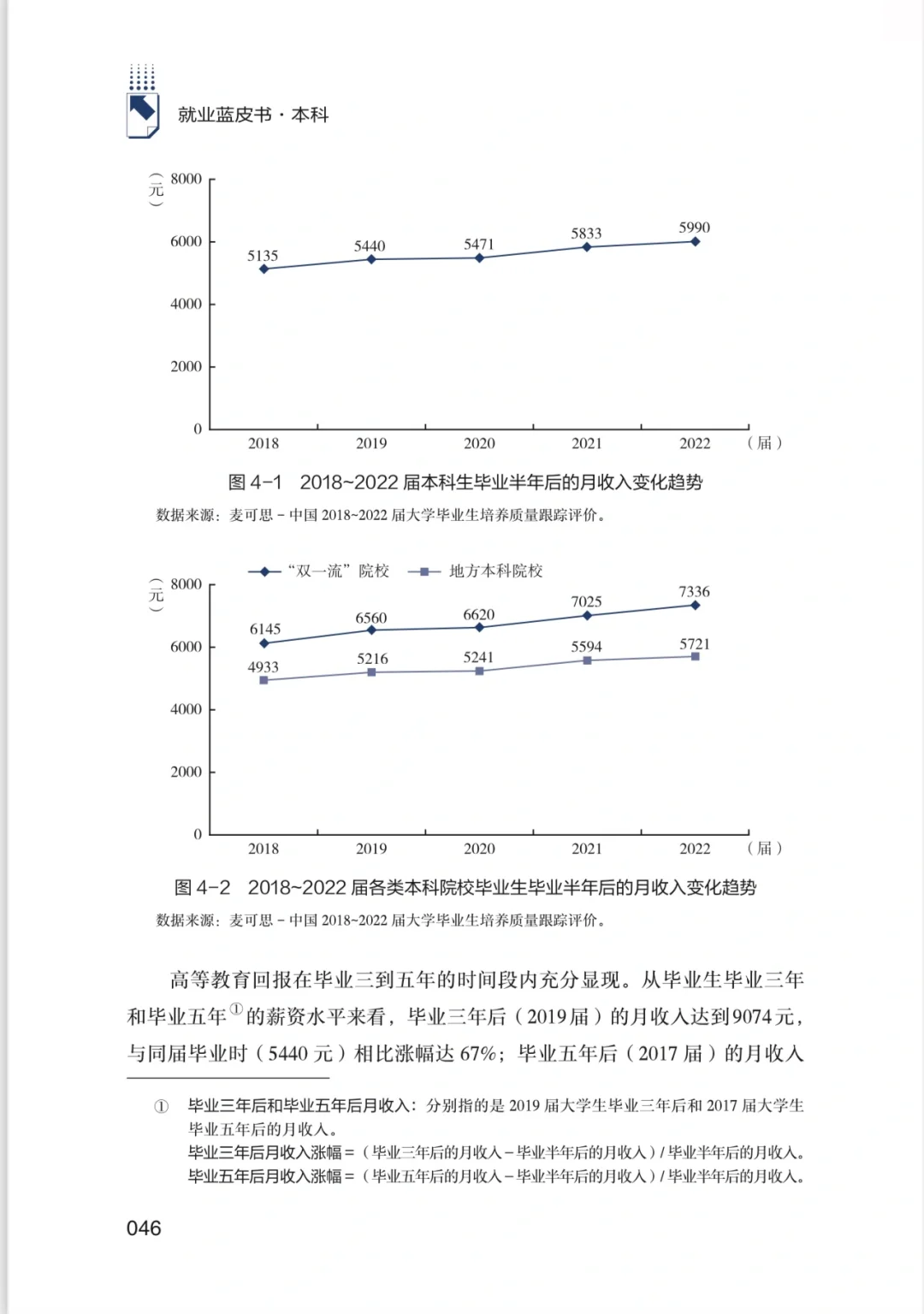 本科生就业报告蓝皮书