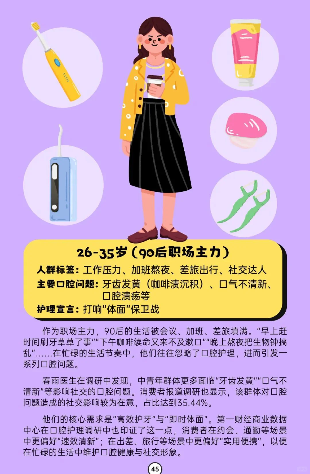 全国口腔健康消费-行业报告