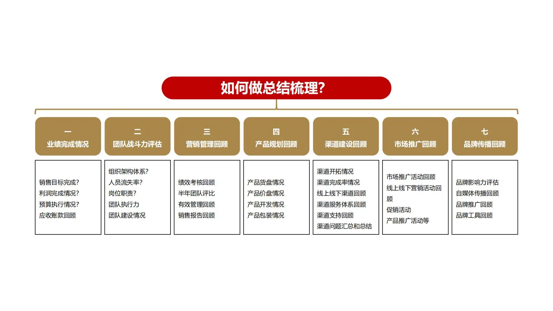 ?如何做年度规划-OGSM模型落地6大步骤